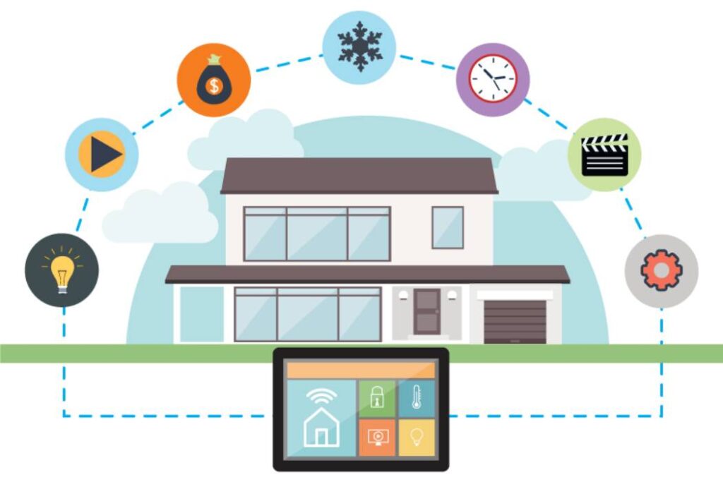 The smart home industry is taking the world by storm!