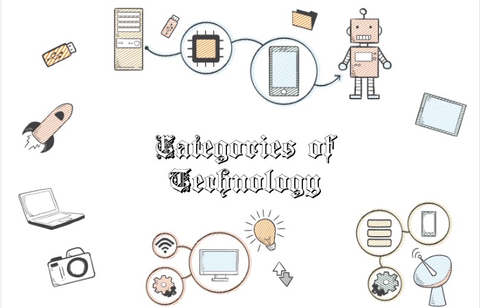 Categories of Technology